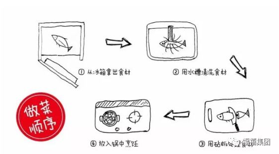 厨房效果图